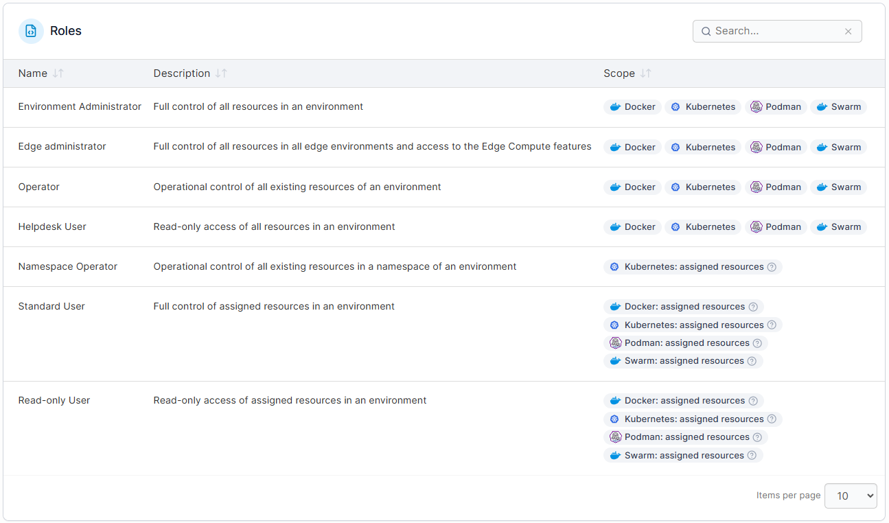 Role-based access control across all environments