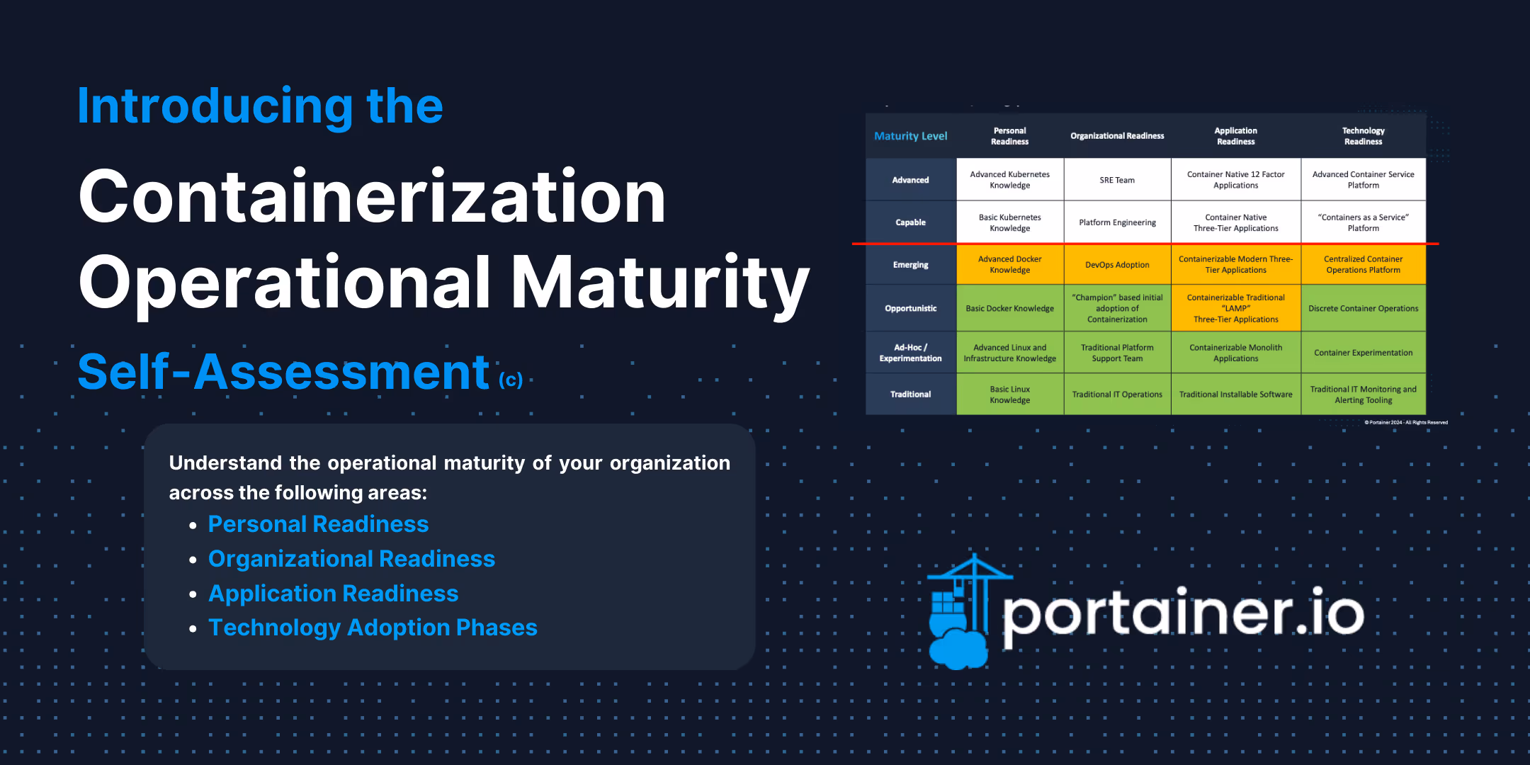 Introducing the Containerization Operational Maturity Self-Assessment
