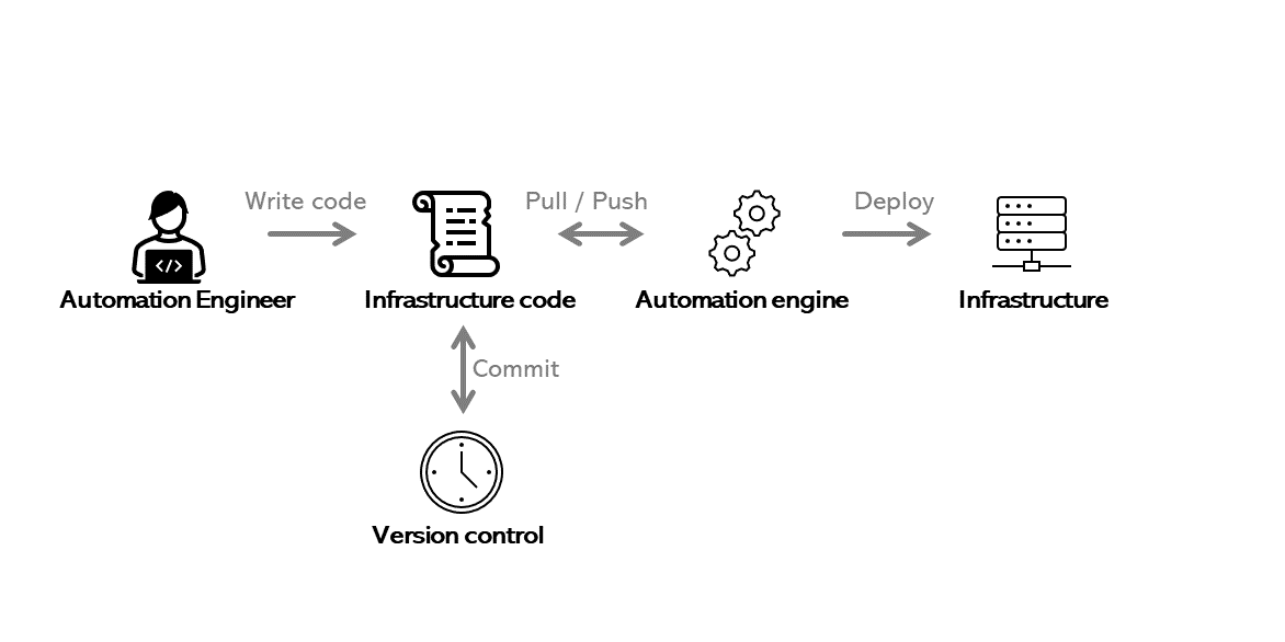Kubernetes, the ultimate enabler of automation