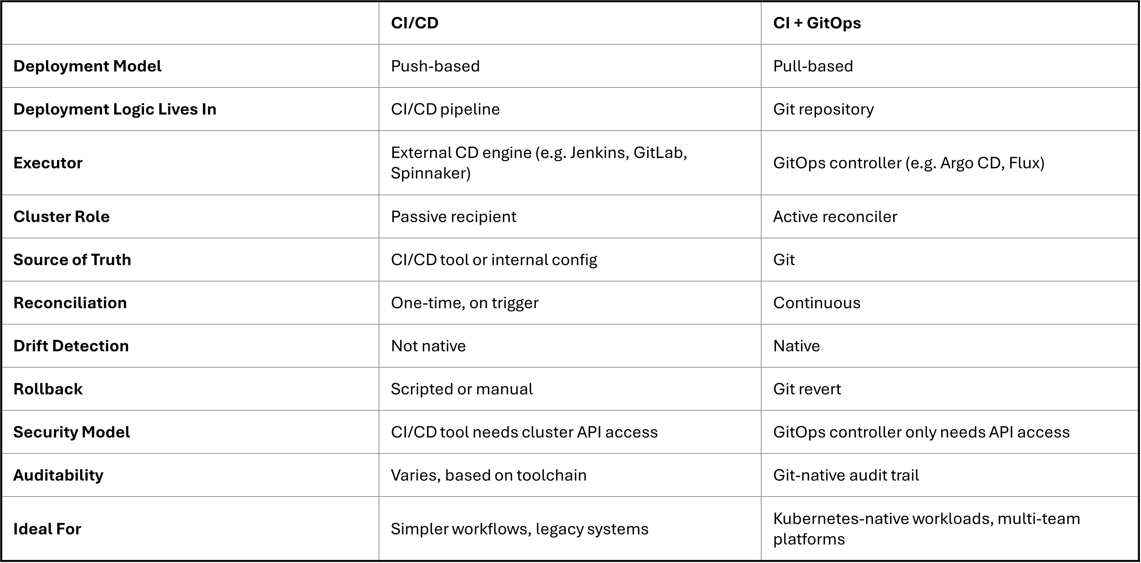 CICD-1