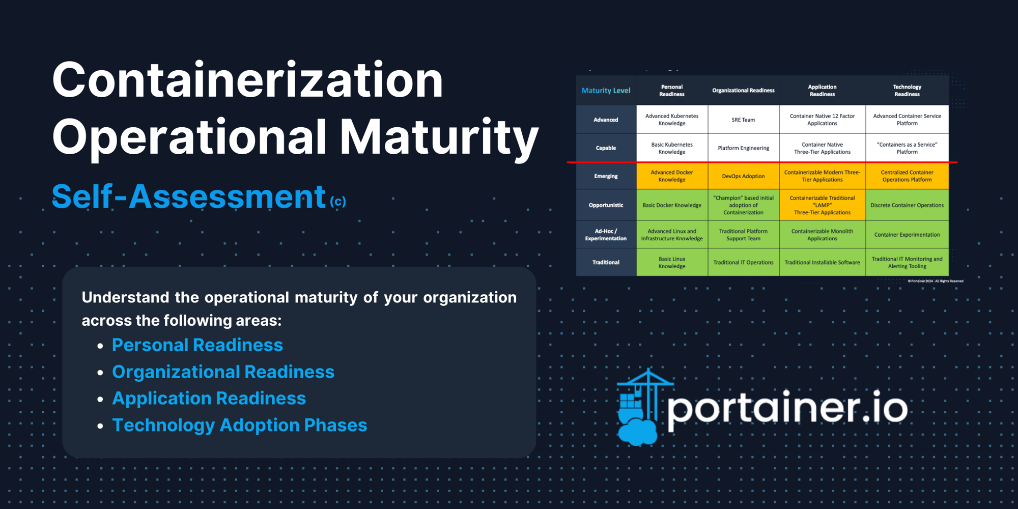 Containerization Operational Maturity - Landing Page 2
