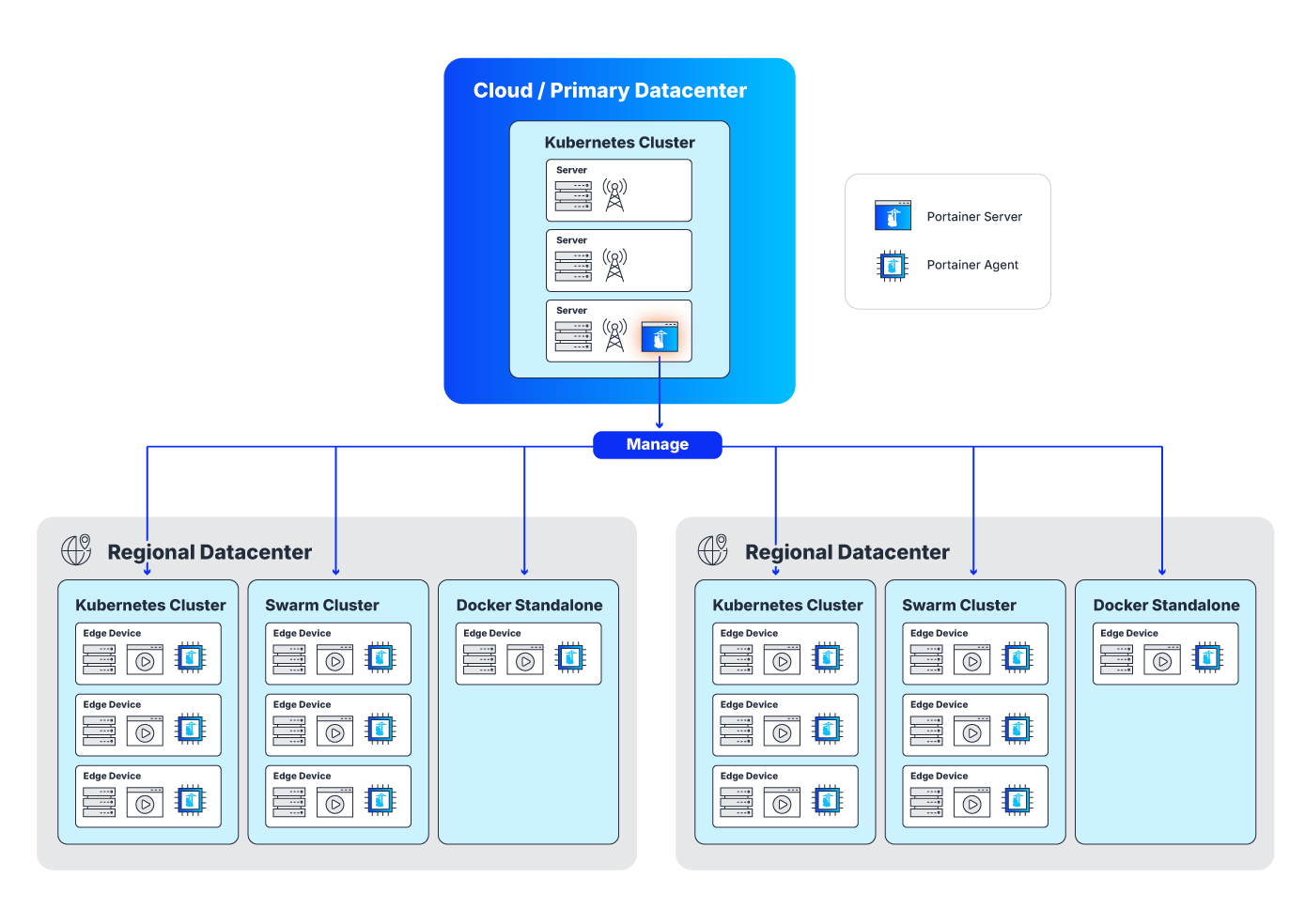 Portainer-cluster-diagrams-network-edge