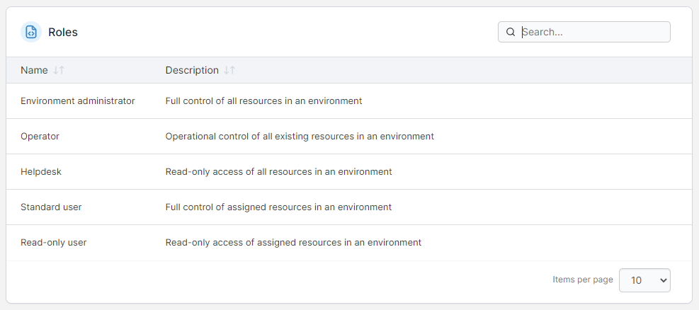 features-rbac