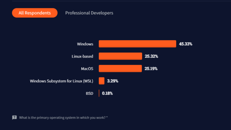 stack-overflow-developer-survey-professional-developers-linux-768x432