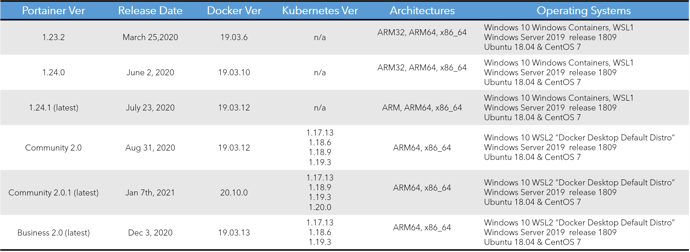 validated_configs-2