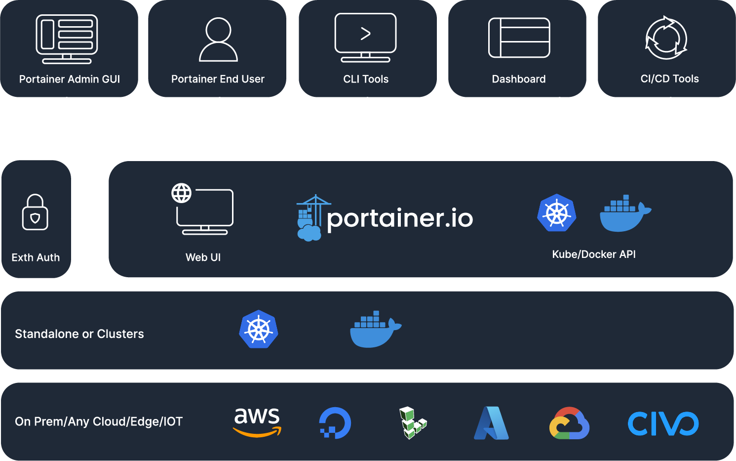 why-portainer-infrastructure