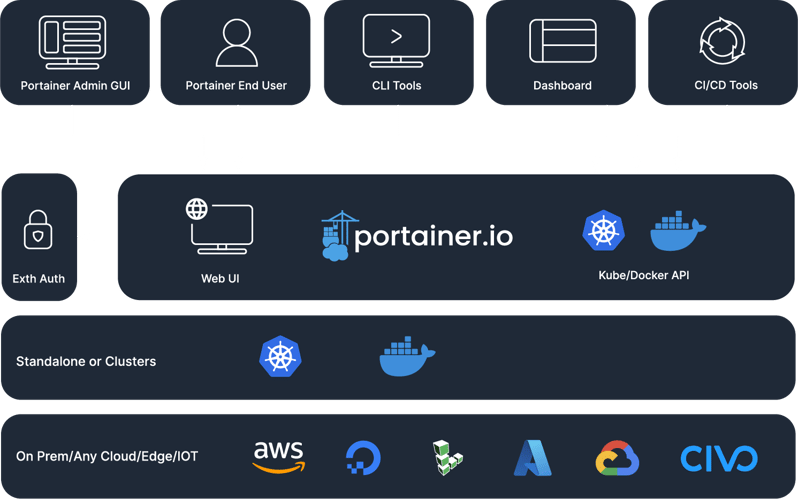 why-portainer-infrastructure