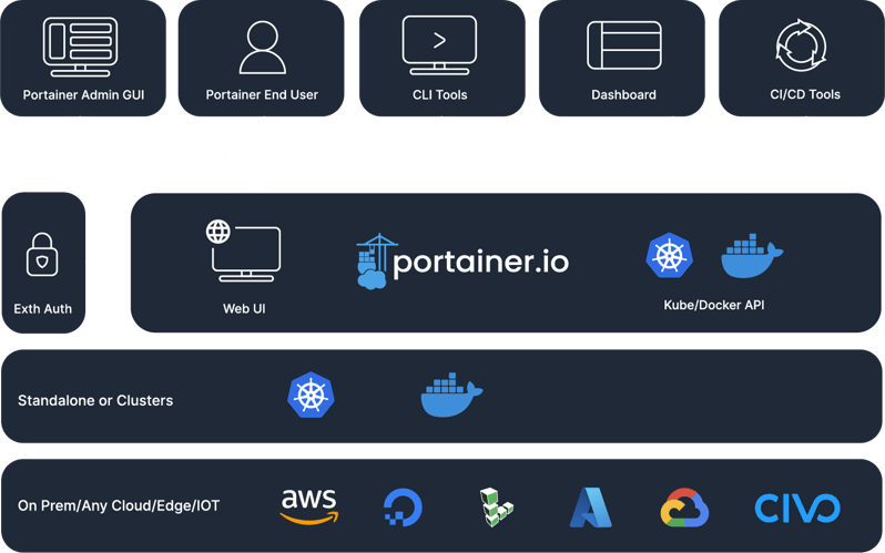 why-portainer-infrastructure why-portainer-infrastructure