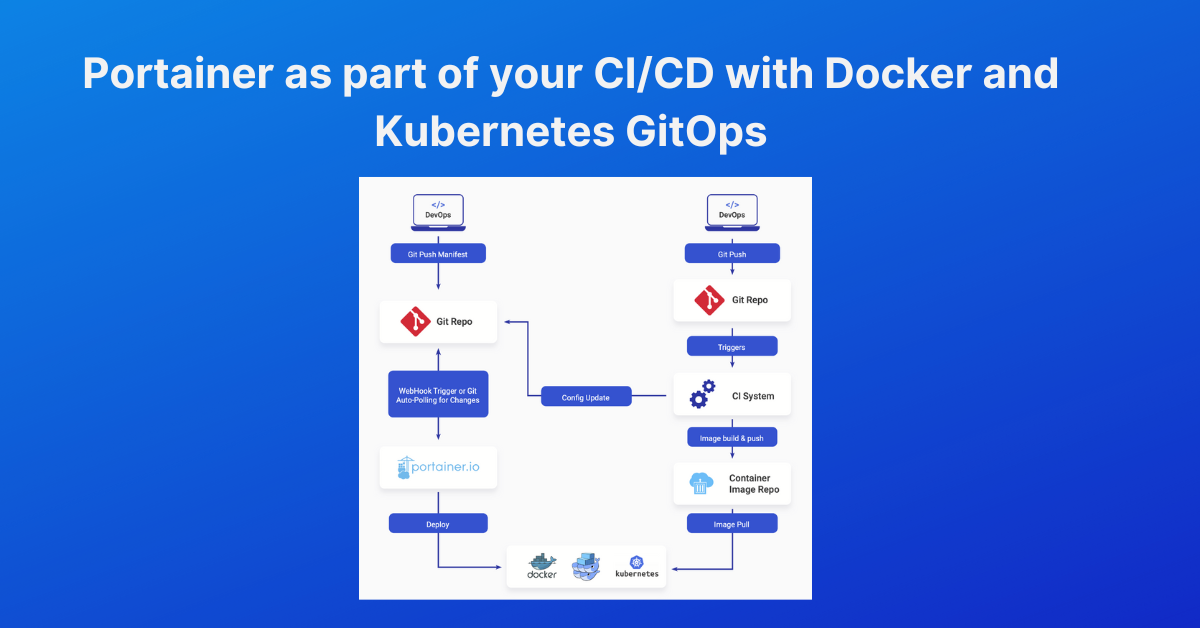 Portainer as part of your CI/CD with Docker and Kubernetes GitOps