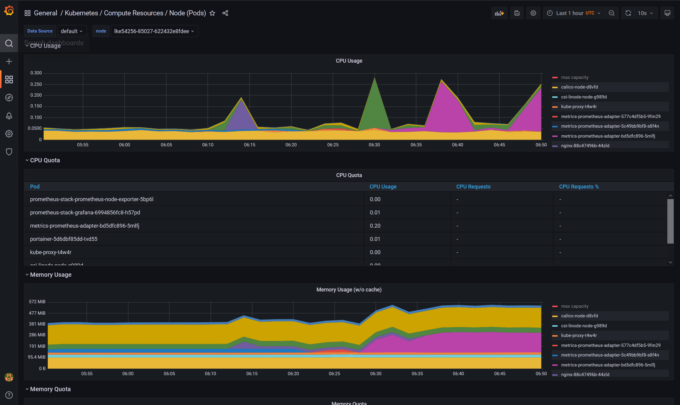 Deploy Prometheus Monitoring Stack with Portainer