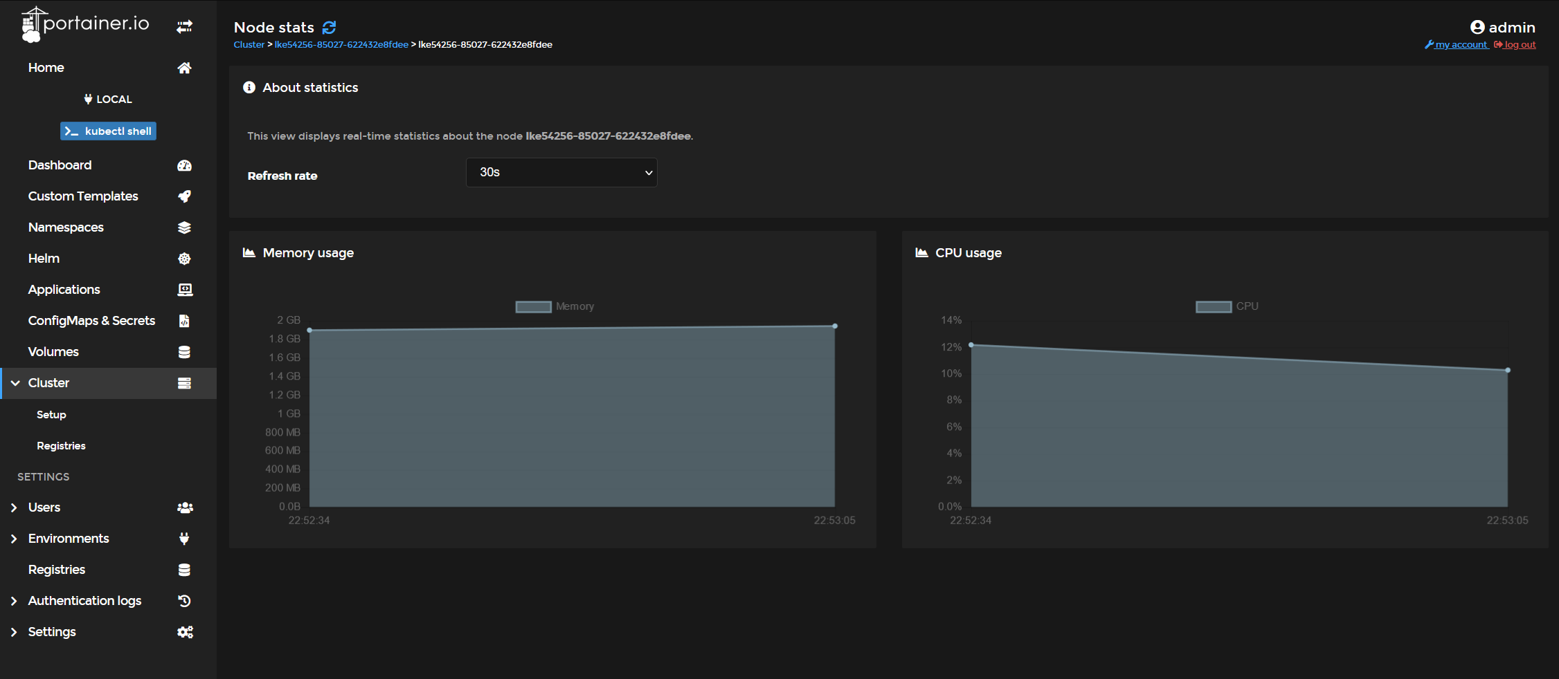 Portainer Node Stats Screenshot